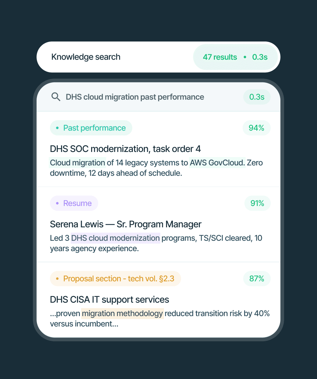 GovEagle semantic search interface