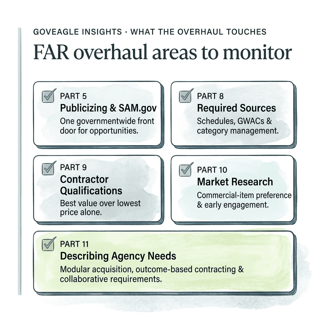 FAR Overhaul
