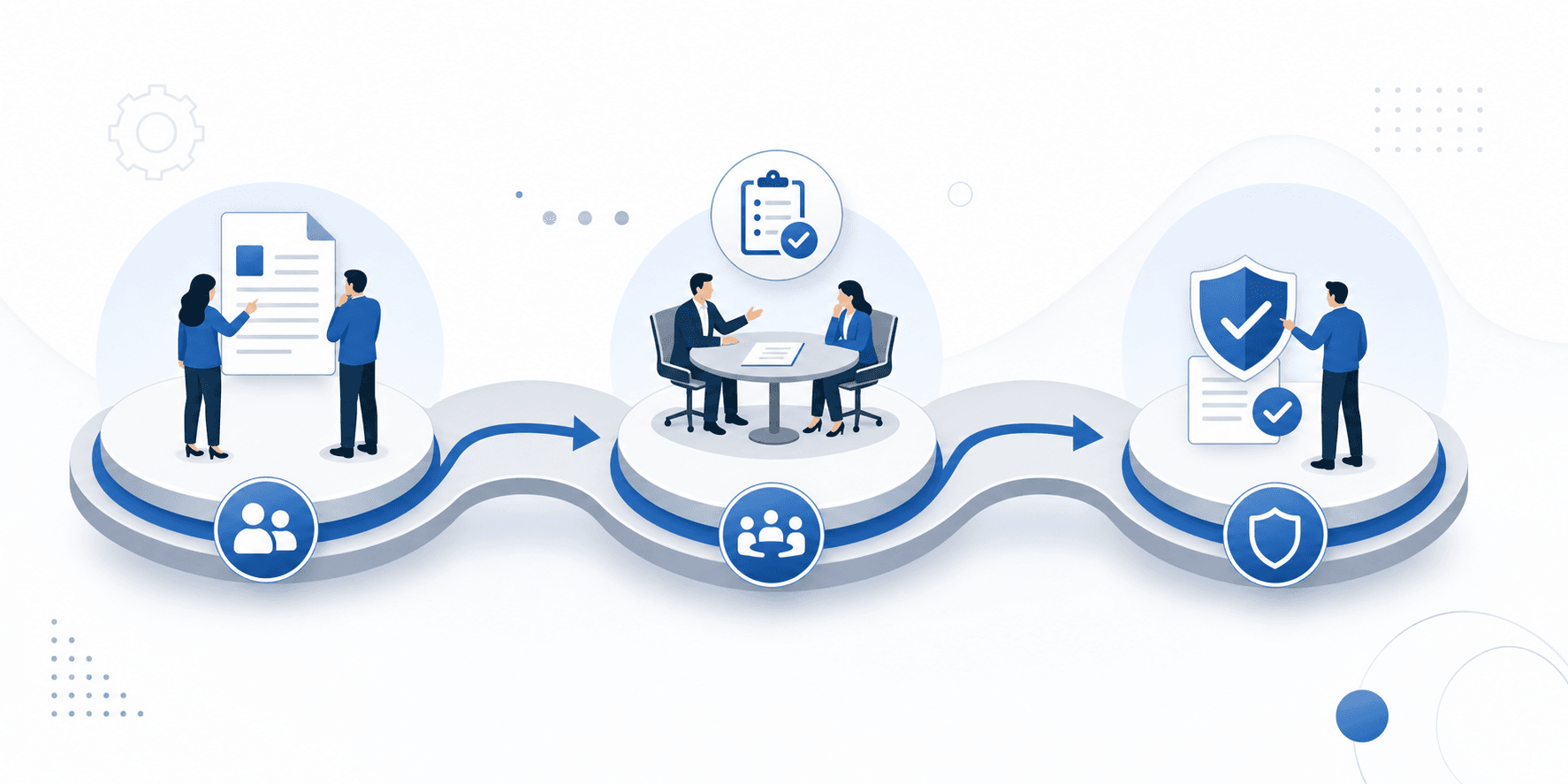 A clean, professional workflow diagram showing three connected stages or checkpoints in a business process. The visual should show a flowing path with three distinct nodes or stations connected by arrows or pathways, representing sequential touchpoints in a workflow. Use modern, corporate styling with blue and gray tones. Include visual elements suggesting collaboration, such as document symbols, meeting icons, or process gates, but no text or letters. The style should be minimalist and suitable for enterprise business intelligence visualization.