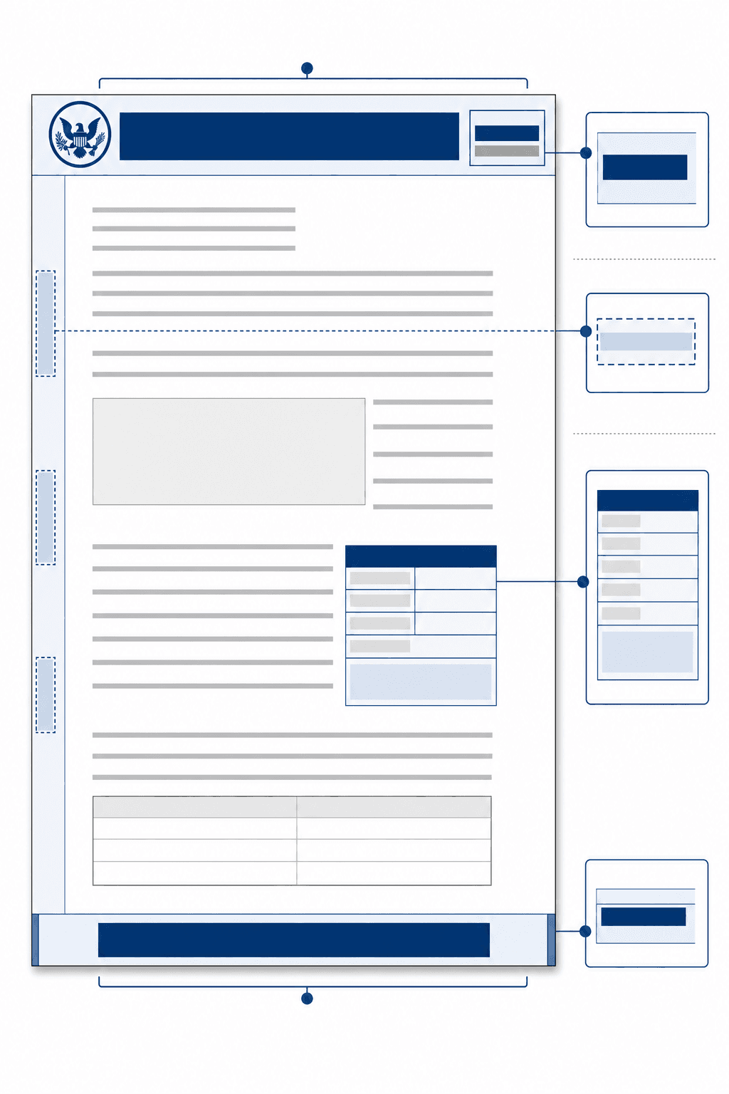 A professional technical illustration showing a sample government document page with CUI marking structure, including top and bottom banner areas, section markers for portion markings, and a designation block area with metadata fields, presented in a clean blue and gray federal document style with geometric layouts showing the anatomy of proper CUI marking placement without any readable text or letters