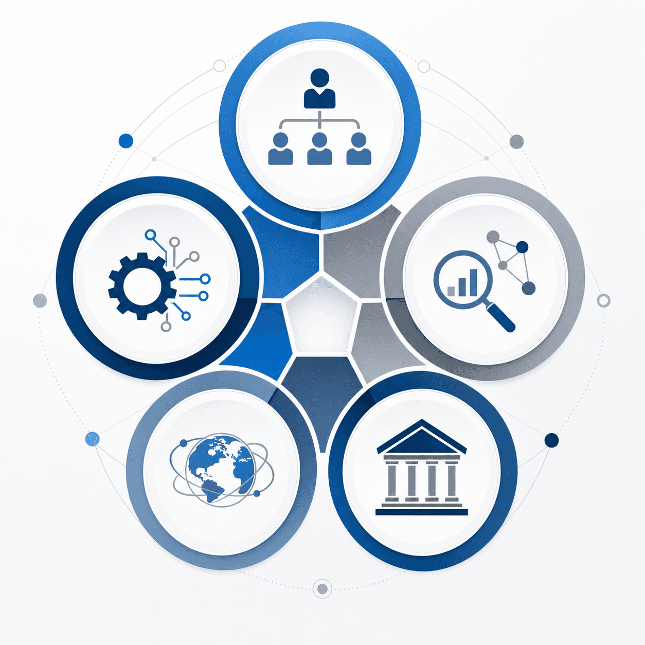 A professional diagram showing five interconnected circular nodes or hexagonal segments arranged in a cohesive pattern, each representing a different service domain category. Modern, clean design with blue and gray color scheme. Abstract geometric shapes suggesting organization, technology, research, intelligence, and enterprise solutions. Corporate professional style suitable for government contracting content.