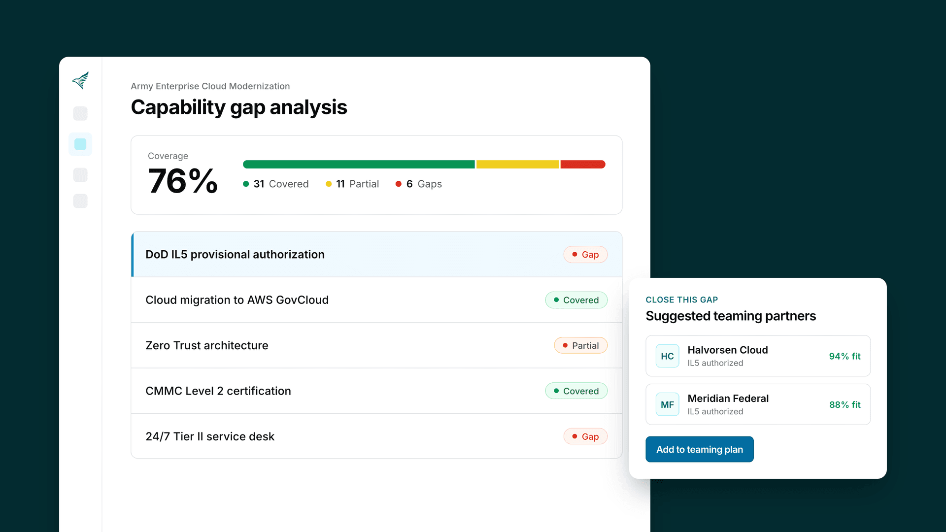 goveagle-capability-gap-analysis (1).png